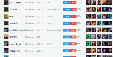 放心的是 放心的是