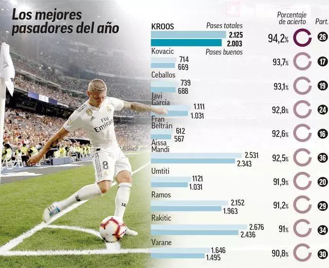 版本侧重下 版本侧重下